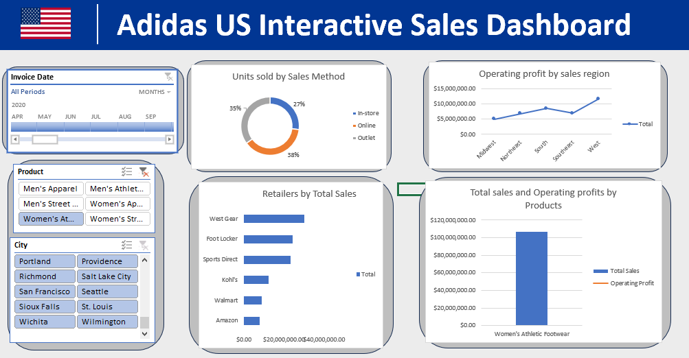 Tolulope Adisa’s Portfolio | Data_Analytics